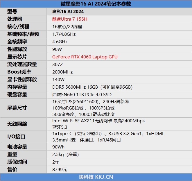 万元内游戏本最好屏幕！微星魔影16 AI 2024评测：不仅能游戏 续航堪比轻薄本