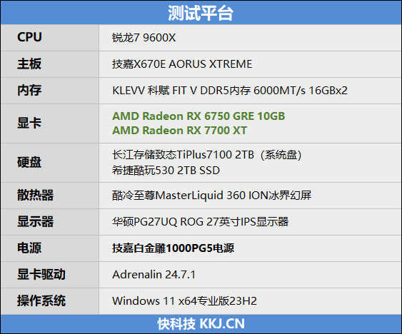 享受影视级画质：AMD RX 6750 GRE、RX 7700 XT《黑神话：悟空》性能测试与优化建议