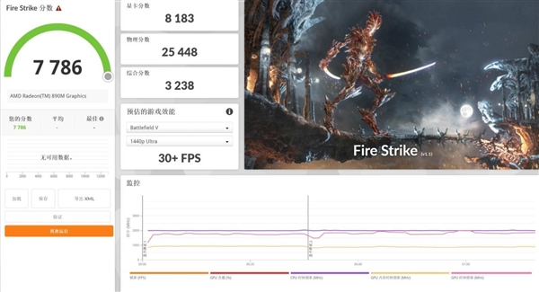 28W功耗跑出竞品近90W性能！华硕灵耀16 Air上手