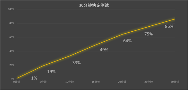 折叠屏领域里的一股清流！华为nova Flip上手