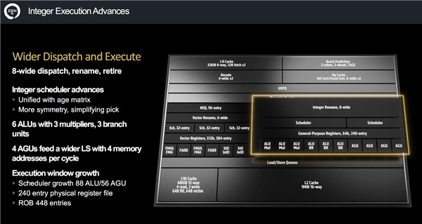 AMD Zen5架构深入解读：频率降低、性能却飞升的秘密找到了！