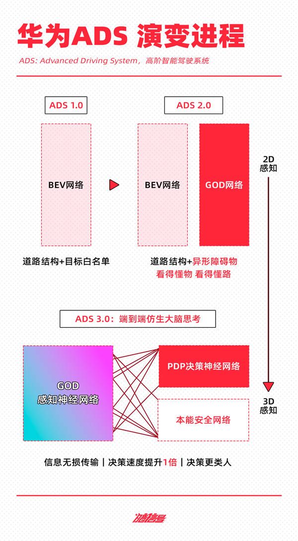 抄不了特斯拉的作业 蔚小理华可咋整