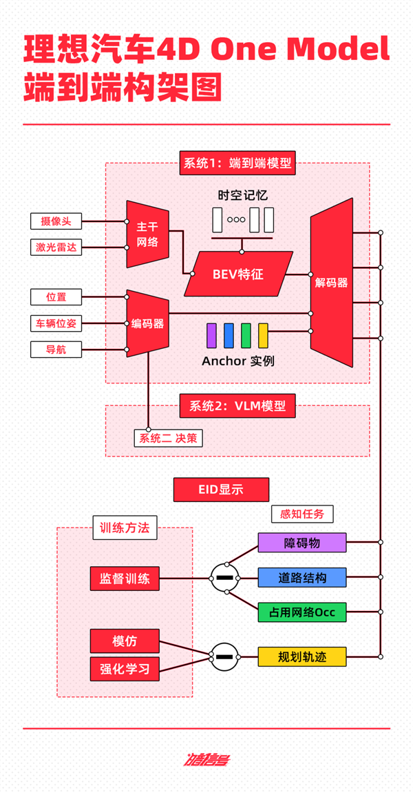 抄不了特斯拉的作业：“蔚小理华”可咋整