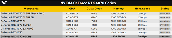 RTX 4070 GDDR6实锤了！创纪录的20GHz显存