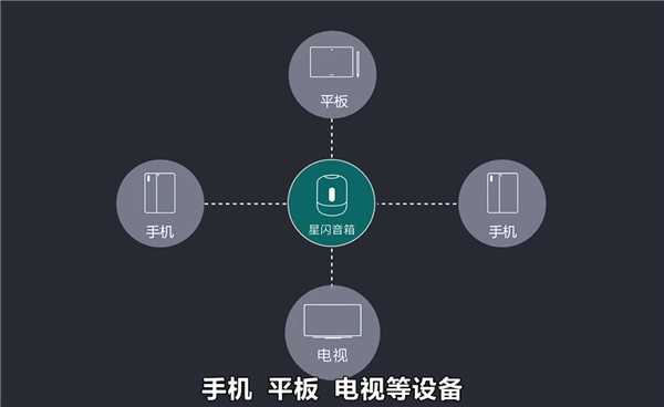 华为小姐姐科普星闪技术：低时延、抗干扰等六大优势