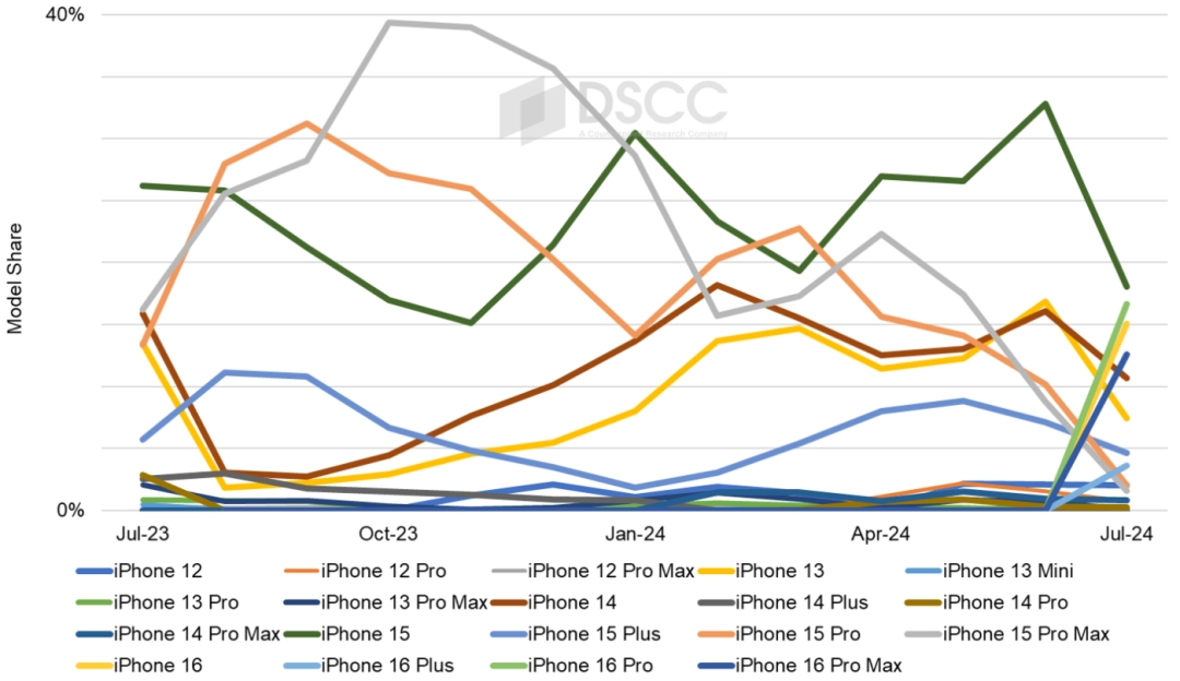 iPhone 16 Pro 新古铜色亮相，土豪金回归？