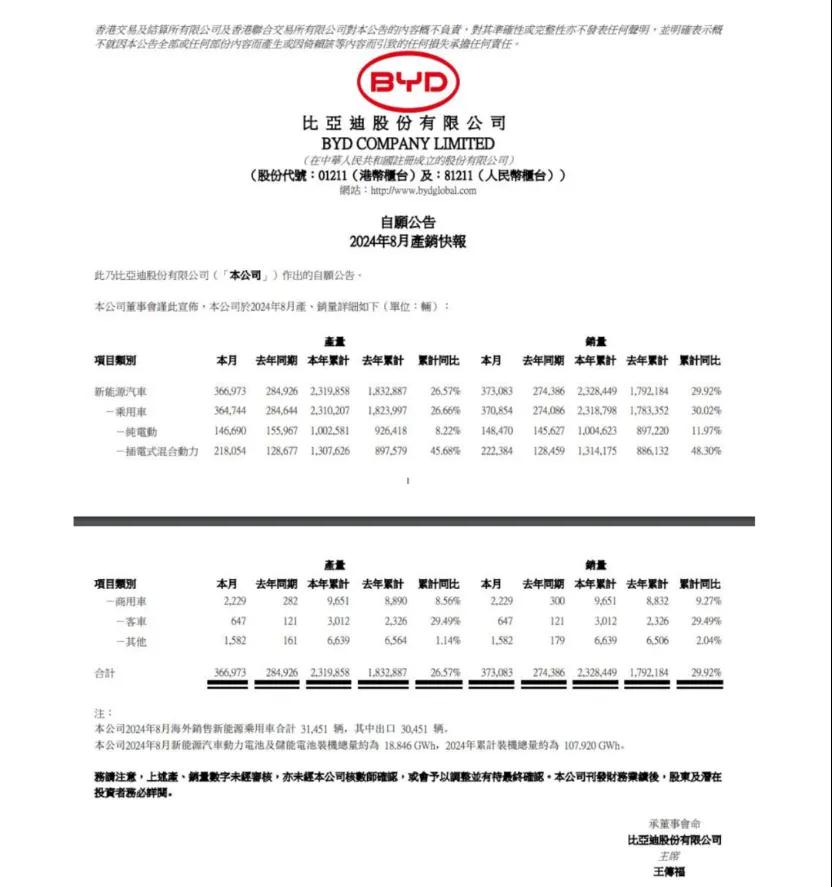 比亚迪，不想再打“价格战”？