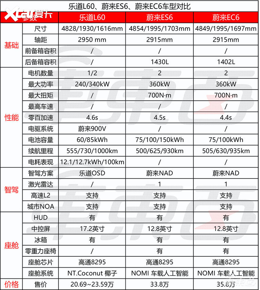 乐道新车15万开卖！现场一度冷场，一发价格却燃爆了。