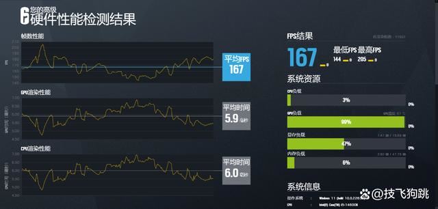 14700K+4070Ti S+D5主机配置如何? 黑色风冷海景房装机方案