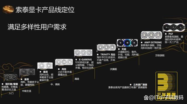 黑悟空优化指南!索泰RTX4080S TRINITY 黑悟空画质设置教程