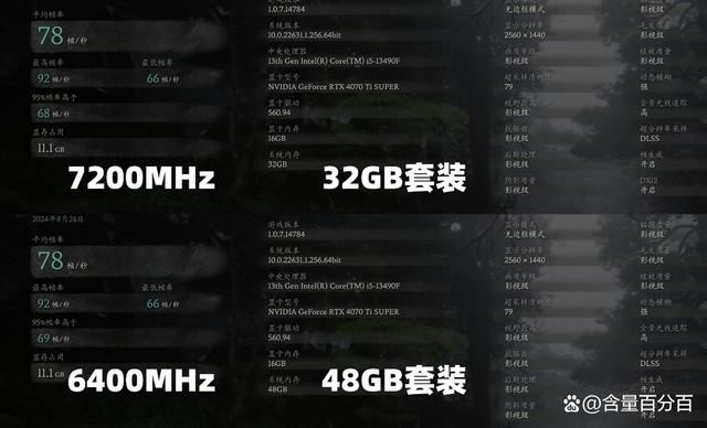 升级内存能提升黑悟空帧率流畅度? i5-13490F处理器测评