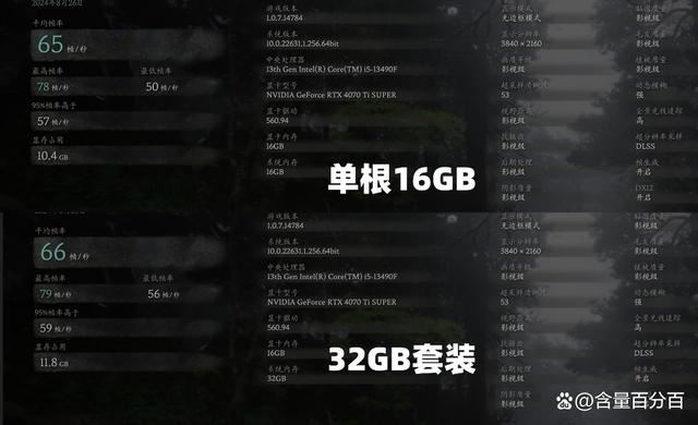 升级内存能提升黑悟空帧率流畅度? i5-13490F处理器测评