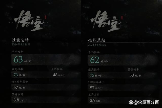 2款GTX显卡和4款RTX显卡玩黑神话悟空多参数性能实测