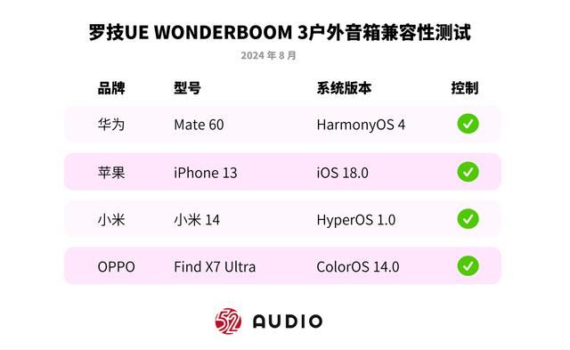 能陪你一起游泳的蓝牙音箱! 罗技UE WONDERBOOM 3蓝牙音箱测评