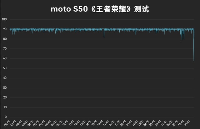 联想moto S50体验怎么样 联想moto S50体验评测