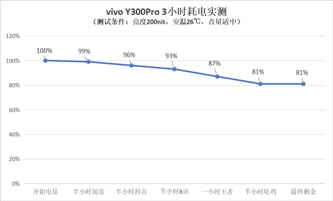 vivo Y300Pro手机好不好 vivo Y300Pro手机评测