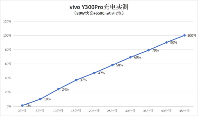 vivo Y300Pro手机好不好 vivo Y300Pro手机评测