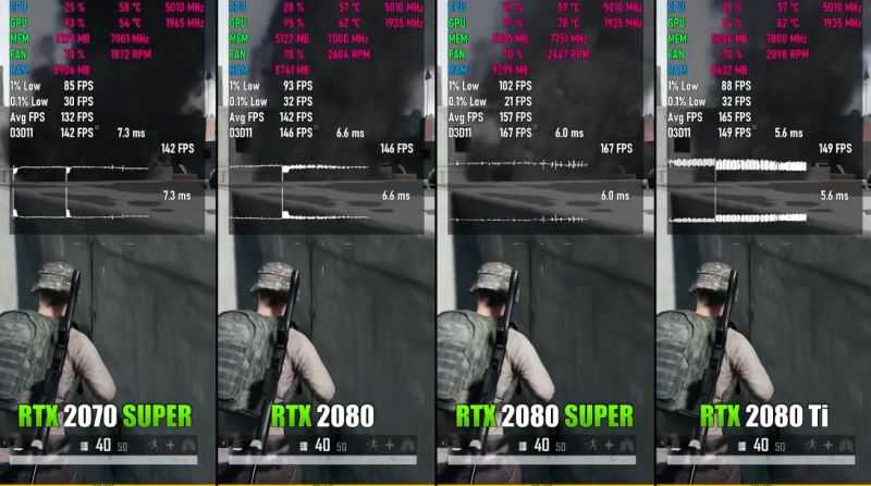 2070super和2080ti哪款好 2070super和2080ti对比详解