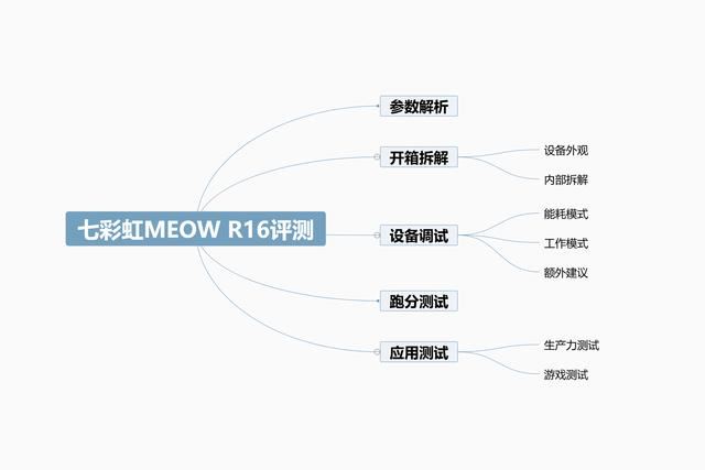 七彩虹MEOW R16怎么样? COLORFIRE MEOW R16笔记本拆解评测