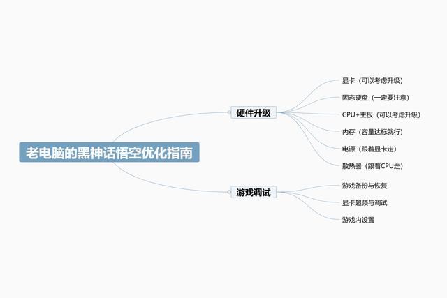 老旧电脑怎么玩黑悟空? 低配电脑升级硬件+游戏优化攻略