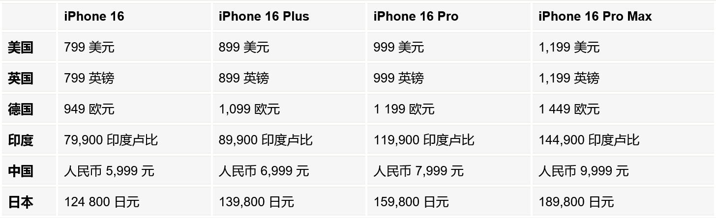 iPhone 16全球价格出炉，这样买最便宜！