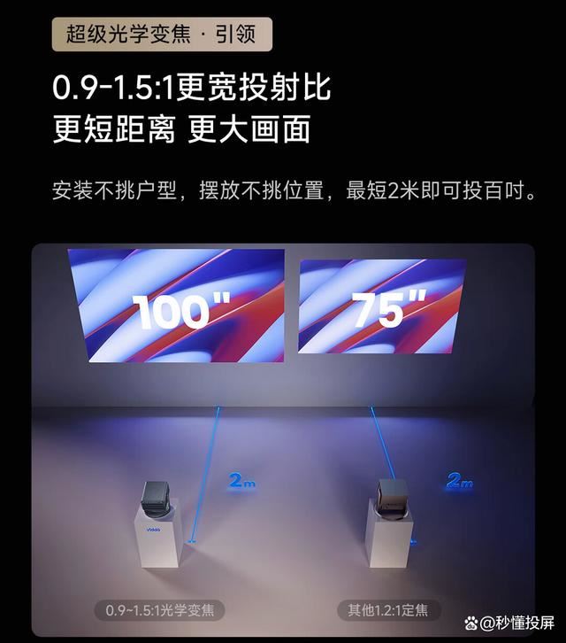 Vidda  C2Pro对比Ultra哪款更值得选购? Vidda C2系投影仪深度测评