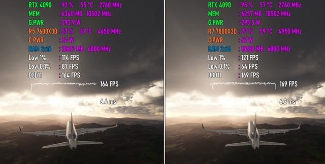 Ryzen5 7600X3D与7800X3D游戏性能相差大吗? 锐龙处理器性能大比拼