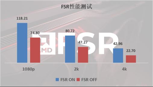 卓越性能吊打RTX 4060Ti! 蓝宝石RX 7700 XT显卡全面评测