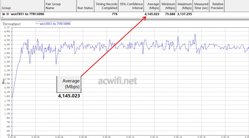 小米万兆路由和TPLINK 7TR13090路由器哪个MLO速度高? 实测教程