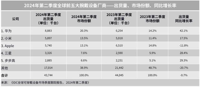 首发搭载情绪与卵巢健康监测! 华为WATCH GT 5系列智能手表发布