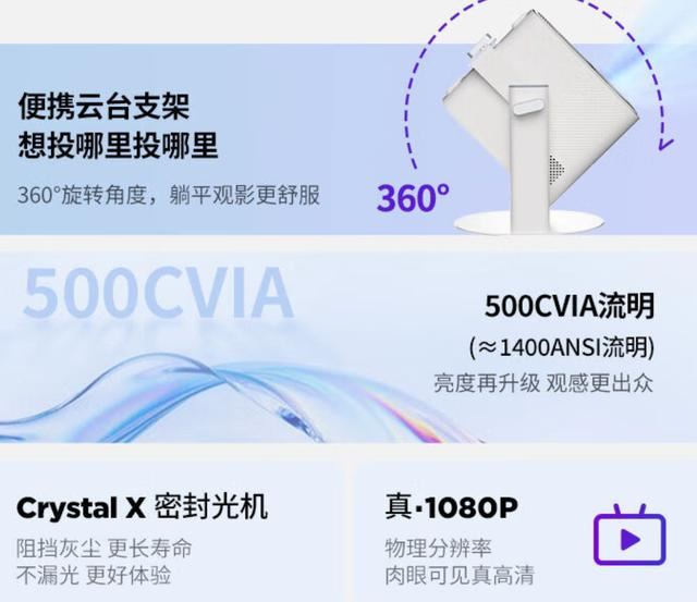 500CVIA流明亮度刷新千元产品亮点新高! 联想小新100GT投影仪发布