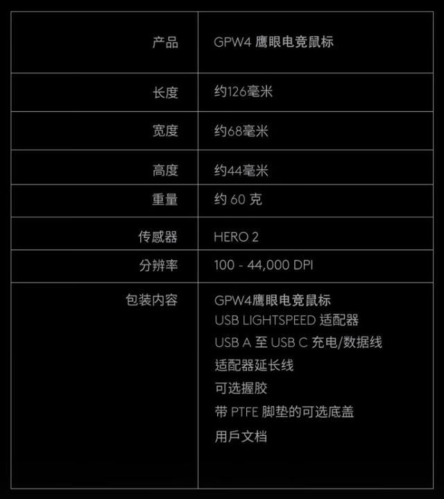 8000Hz轮询率! 罗技GPW4鹰眼电竞鼠标预售 首发1199元