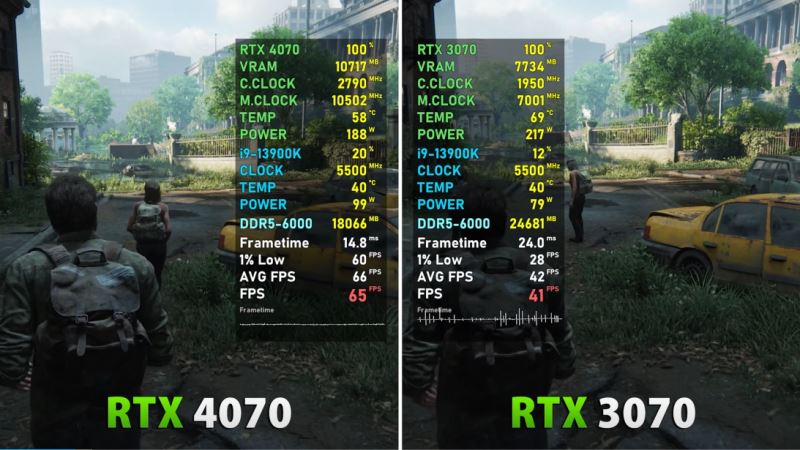 rtx3070和rtx4070差距多少 rtx3070和rtx4070游戏实测