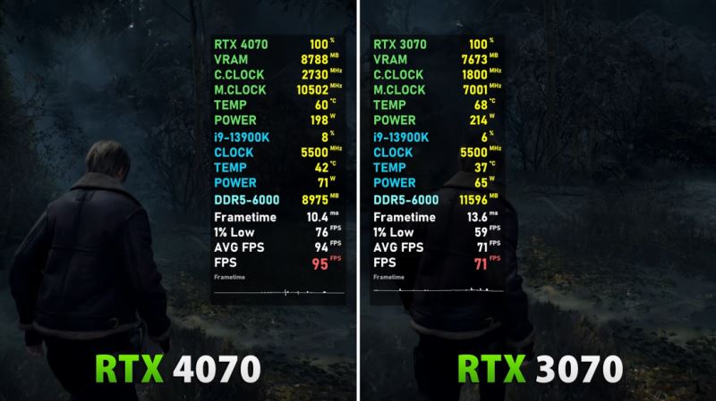 rtx3070和rtx4070差距多少 rtx3070和rtx4070游戏实测