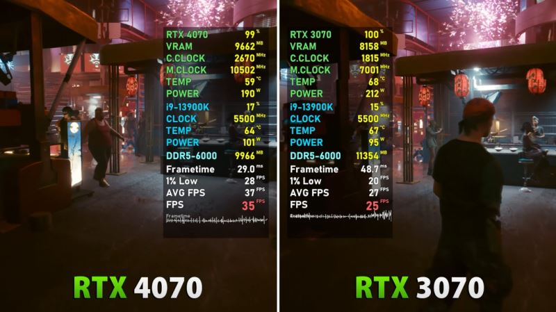 rtx3070和rtx4070差距多少 rtx3070和rtx4070游戏实测