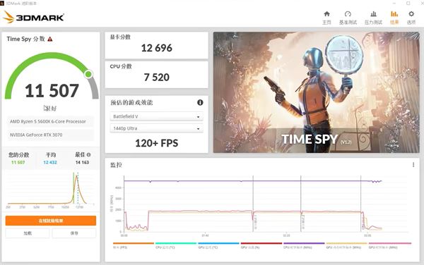 rtx3070和rtx4070差距多少 rtx3070和rtx4070游戏实测