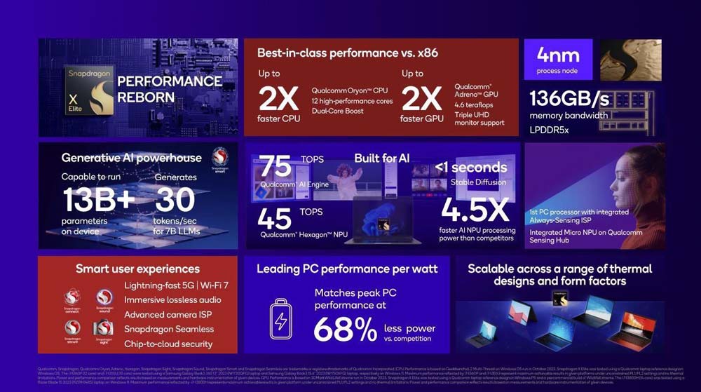 AI CPU如何选购? Intel/AMD//苹果和高通对比推荐