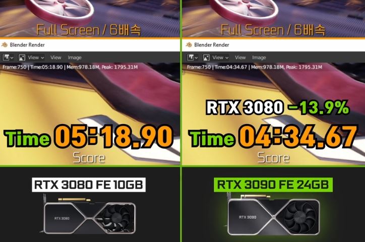 rtx3090和rtx3080差距多大 rtx3090和rtx3080对比介绍