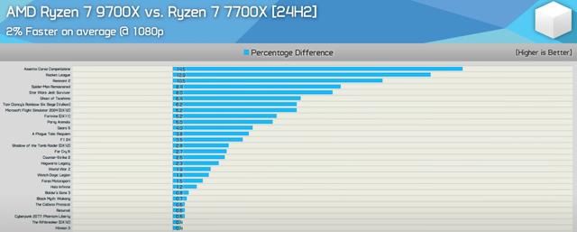 Win11 24H2正式版要来了! 有哪些好处是否值得升级系统?