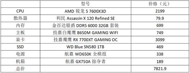 游戏性能的性价比之选! 锐龙5 7600X3D处理器电脑装机配置推荐