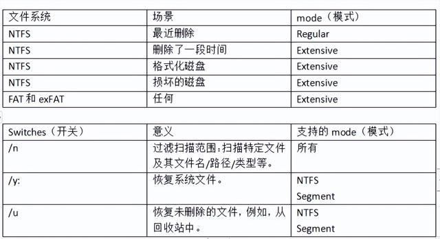 win10永久删除的文件怎么找回? 电脑恢复永久删除的文件的多种方法