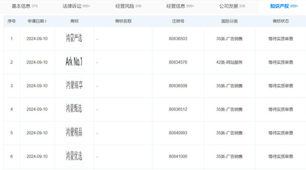 华为申请鸿蒙甄选/严选/智选/优选商标