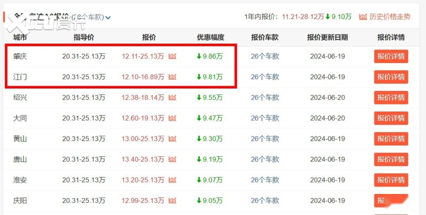 不想买优惠后7.98万的卡罗拉？建议看看奥迪A3，最低仅12万多起售