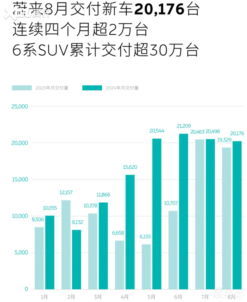 乐道新车15万开卖！现场一度冷场，一发价格却燃爆了。