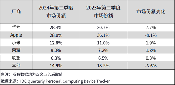 2024 GoPaint天生会画数字创作活动：从硬件到软件华为让你尽情创作！