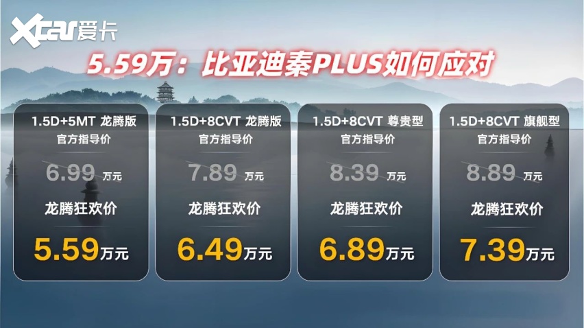 5.59万：比亚迪秦PLUS该你出牌了