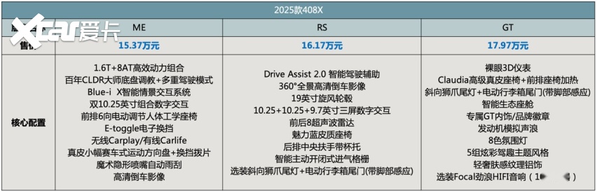 法式猎装典范 2025款408X正式上市！5重唯我礼遇，综合补贴270