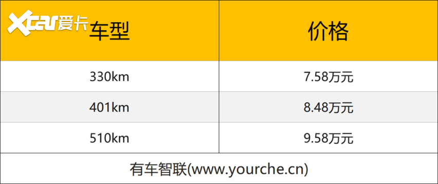 A0级车身尺寸“A+级”空间体验 五菱缤果SUV五座版上市