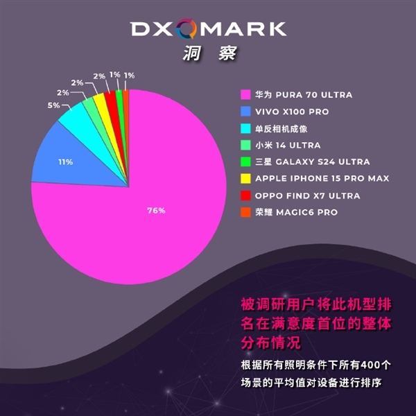 这个十一带上华为Pura 70系列去旅行：卫星通信+出境易+天际通 出游畅行无阻