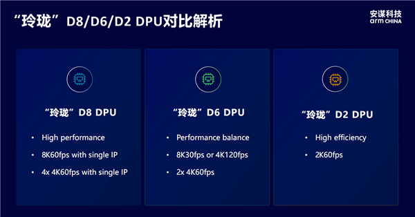 安谋科技发布首款本土自研“玲珑”DPU！新一代“玲珑”VPU首批支持H.266